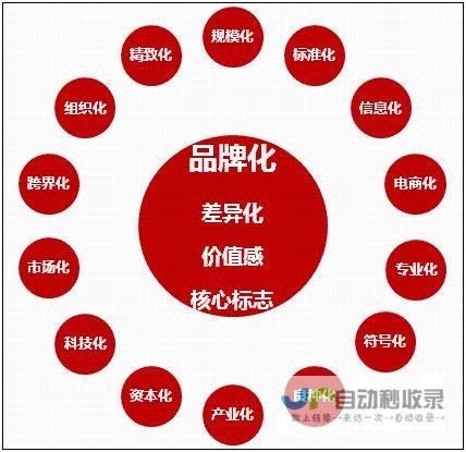 提升品牌价值，引领用户体验：与专业好网站建设公司合作，构建您的专属数字资产。