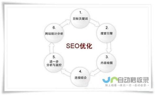 关键词研究与布局：精准识别宝应企业核心业务相关的关键词，并将其巧妙地融入网站内容、标题、元描述等位置。