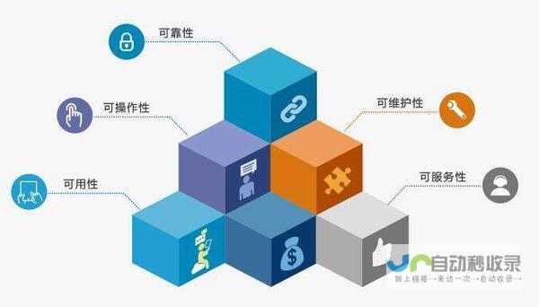 软件开发费用估算：透明报价，让您心中有数