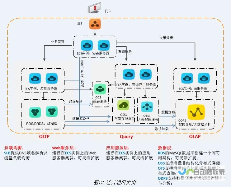 大型网站架构设计与优化：从零开始构建高性能、可扩展的Web平台