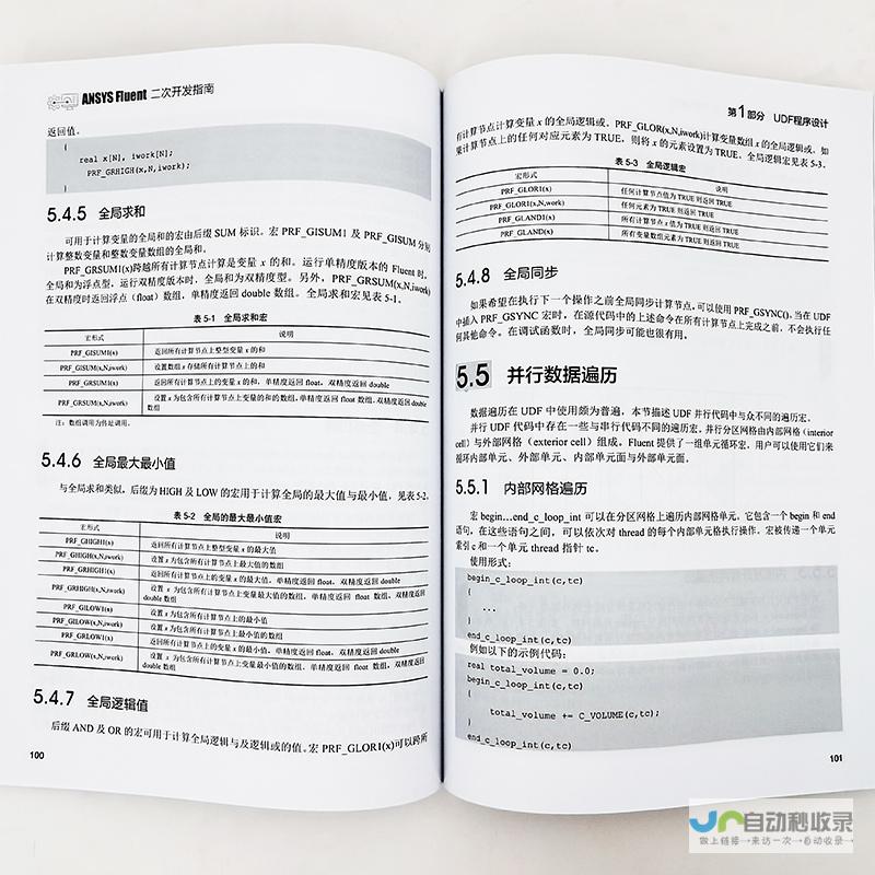 软件二次开发：定制化解决方案，提升效率，创造价值
